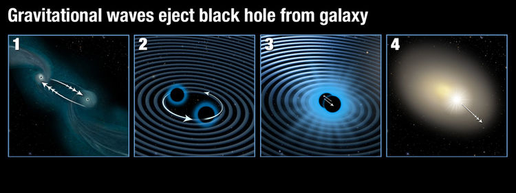 How merging black holes emit gravitational waves